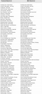 63 FB List titles on left, 63 BBC List titles on right.  This list contains exactly the same books, with titles edited.